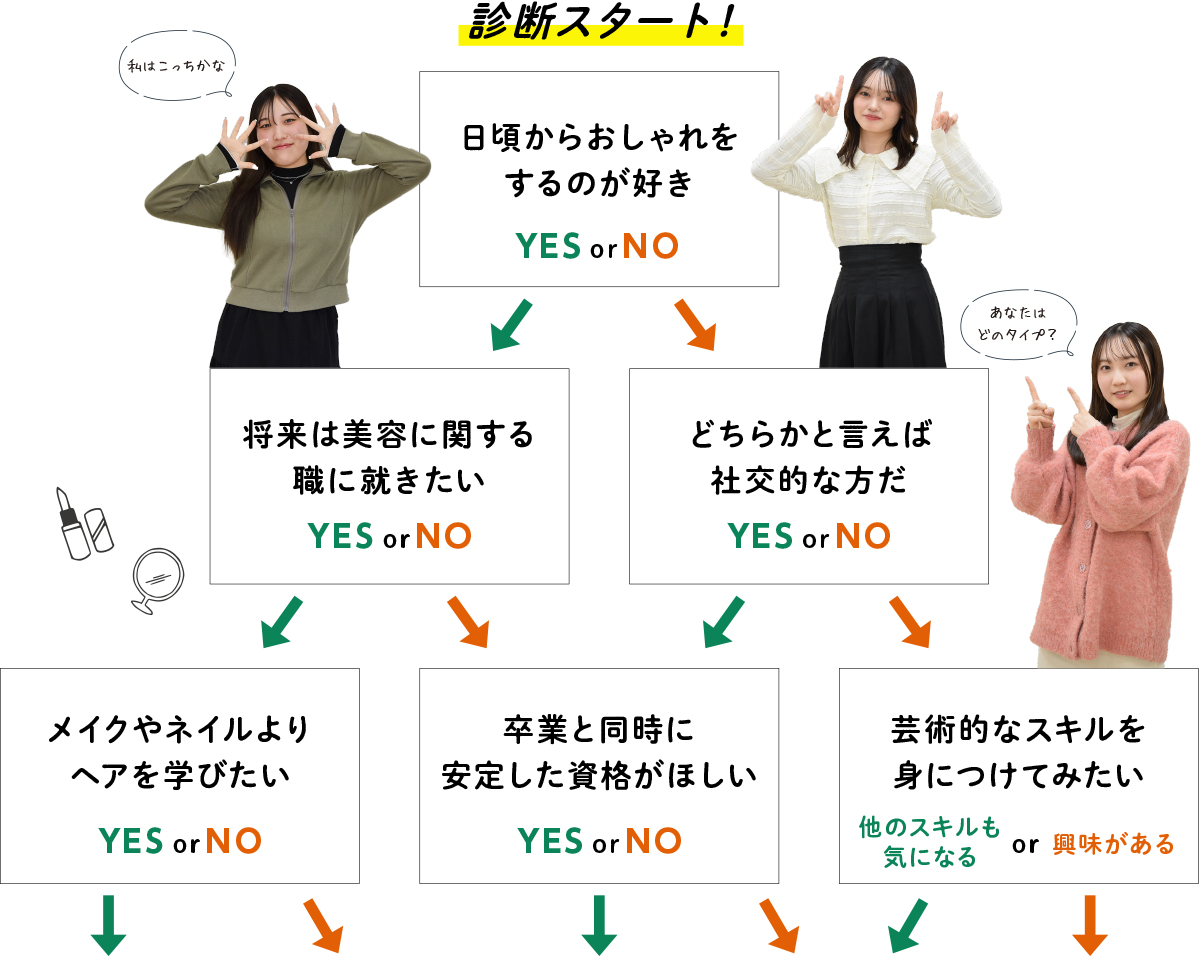 診断チャート